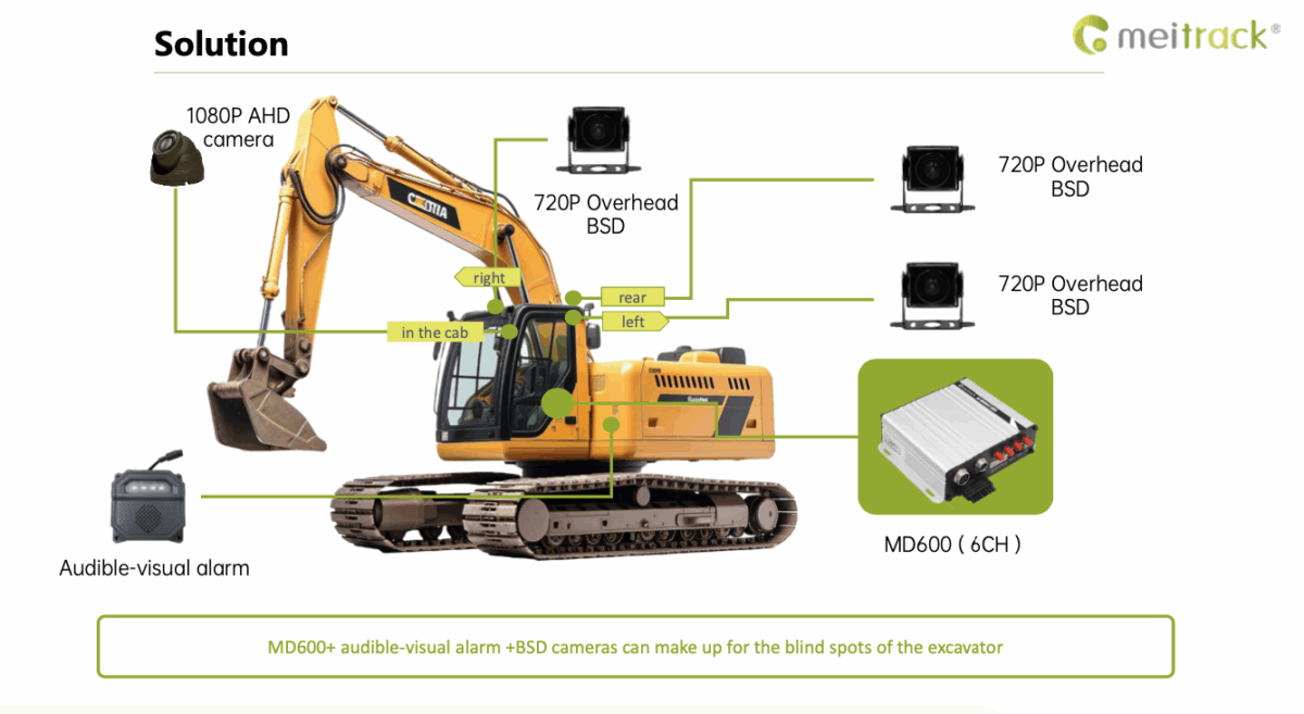 MD600 Blind Spot Solution