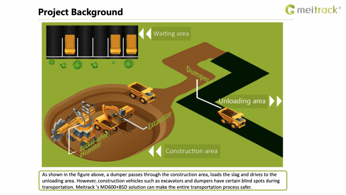 MD600 Blind Spot Solution Construction