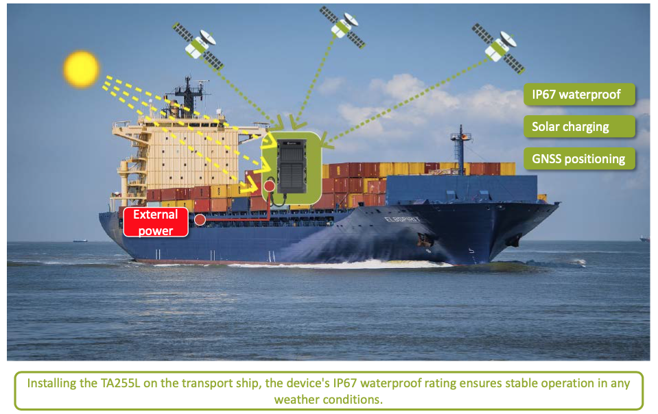 Maritime Transport 2