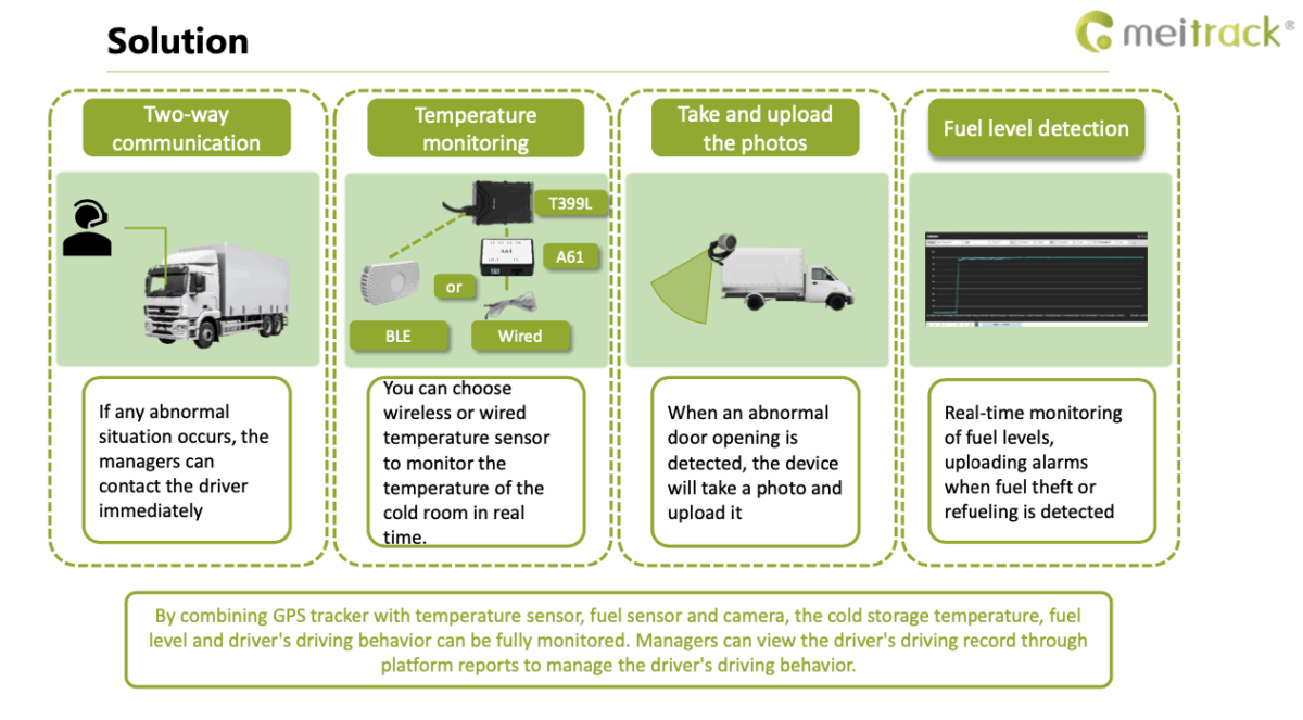 Refrigerated Truck Solution