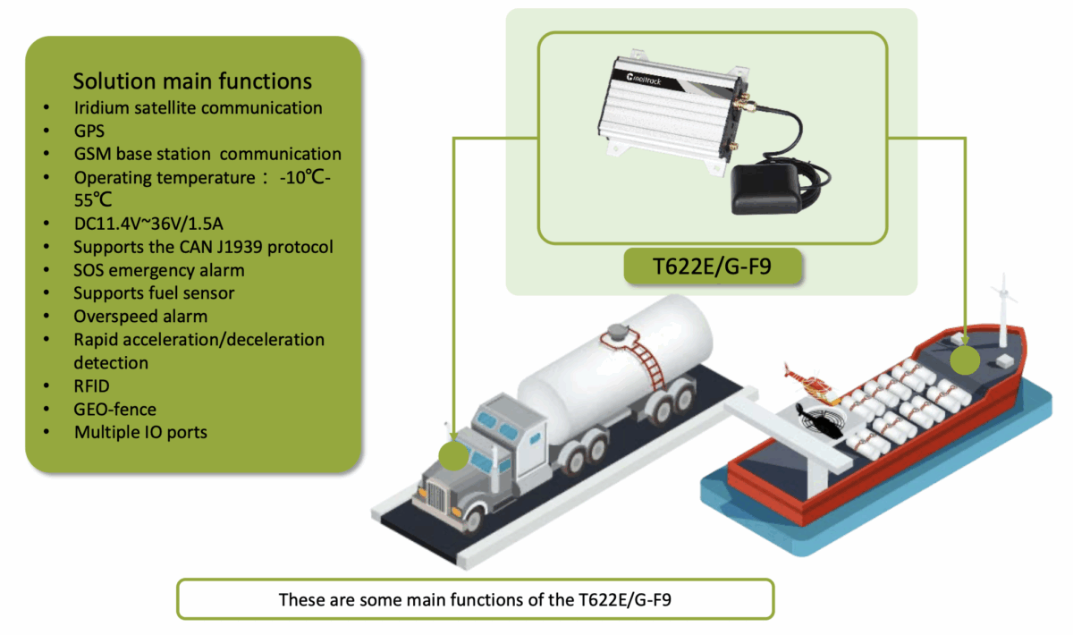 Irridium GPS tracker Solution Main Functions